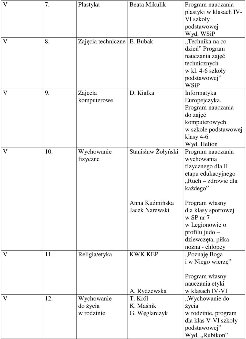 Helion Stanisław Żołyński wychowania fizycznego dla II etapu edukacyjnego Ruch zdrowie dla każdego Anna Kuźmińska Jacek Narewski V 11.