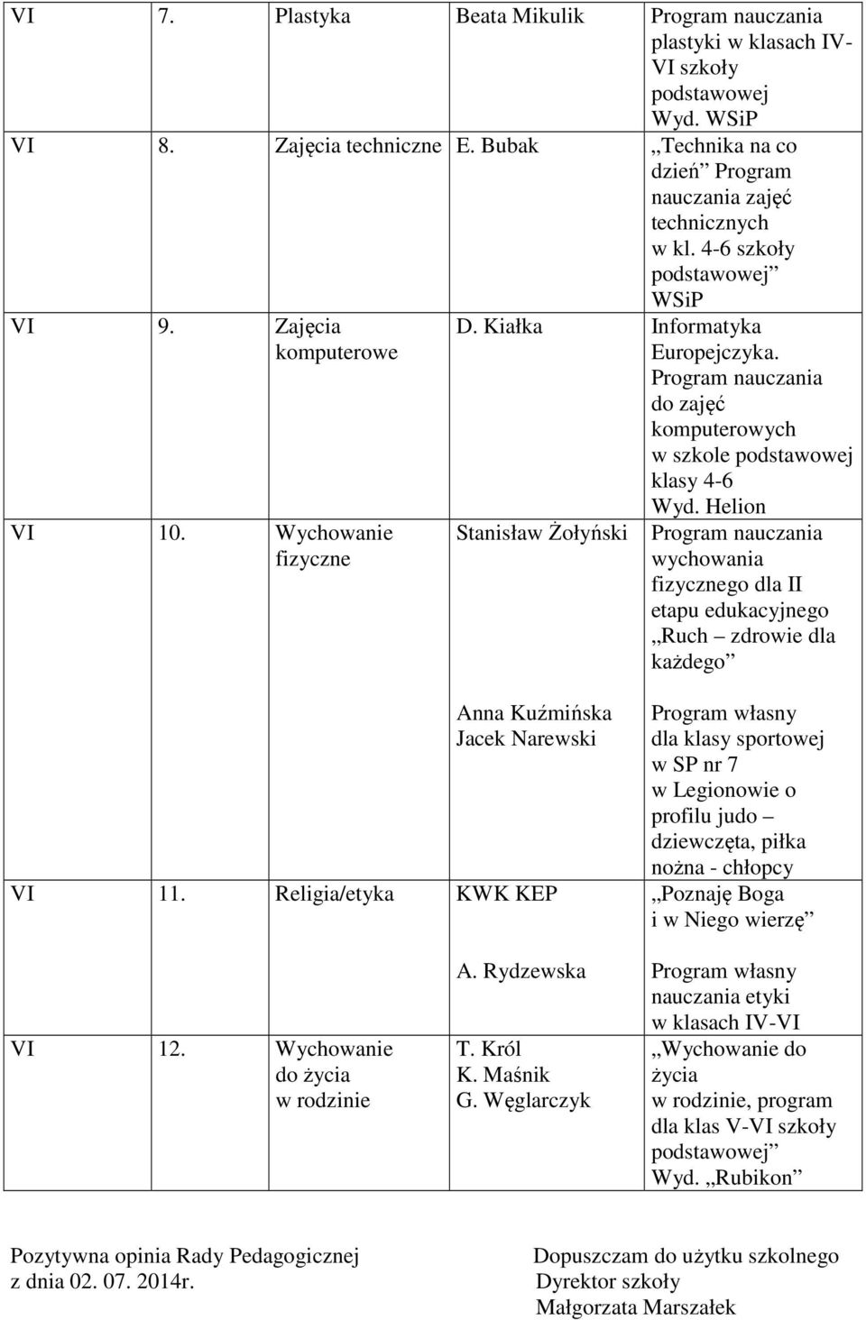 Helion Stanisław Żołyński wychowania fizycznego dla II etapu edukacyjnego Ruch zdrowie dla każdego Anna Kuźmińska Jacek Narewski VI 11.