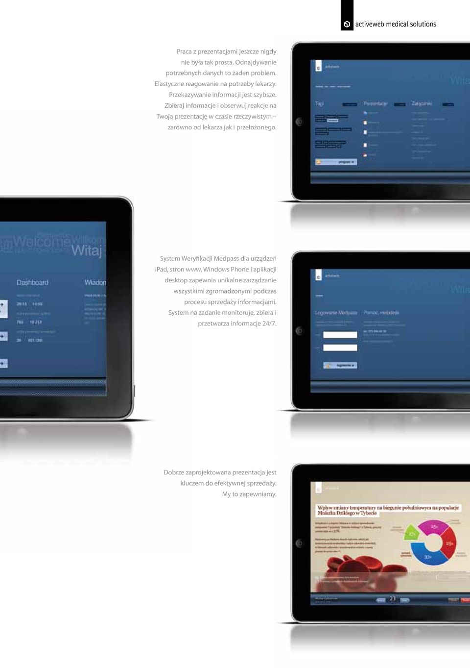 System Weryfikacji Medpass dla urządzeń ipad, stron www, Windows Phone i aplikacji desktop zapewnia unikalne zarządzanie wszystkimi zgromadzonymi podczas procesu