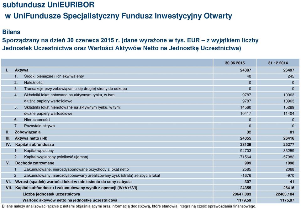 Składniki lokat notowane na aktywnym rynku, w tym: 9787 10963 dłużne papiery wartościowe 9787 10963 5.