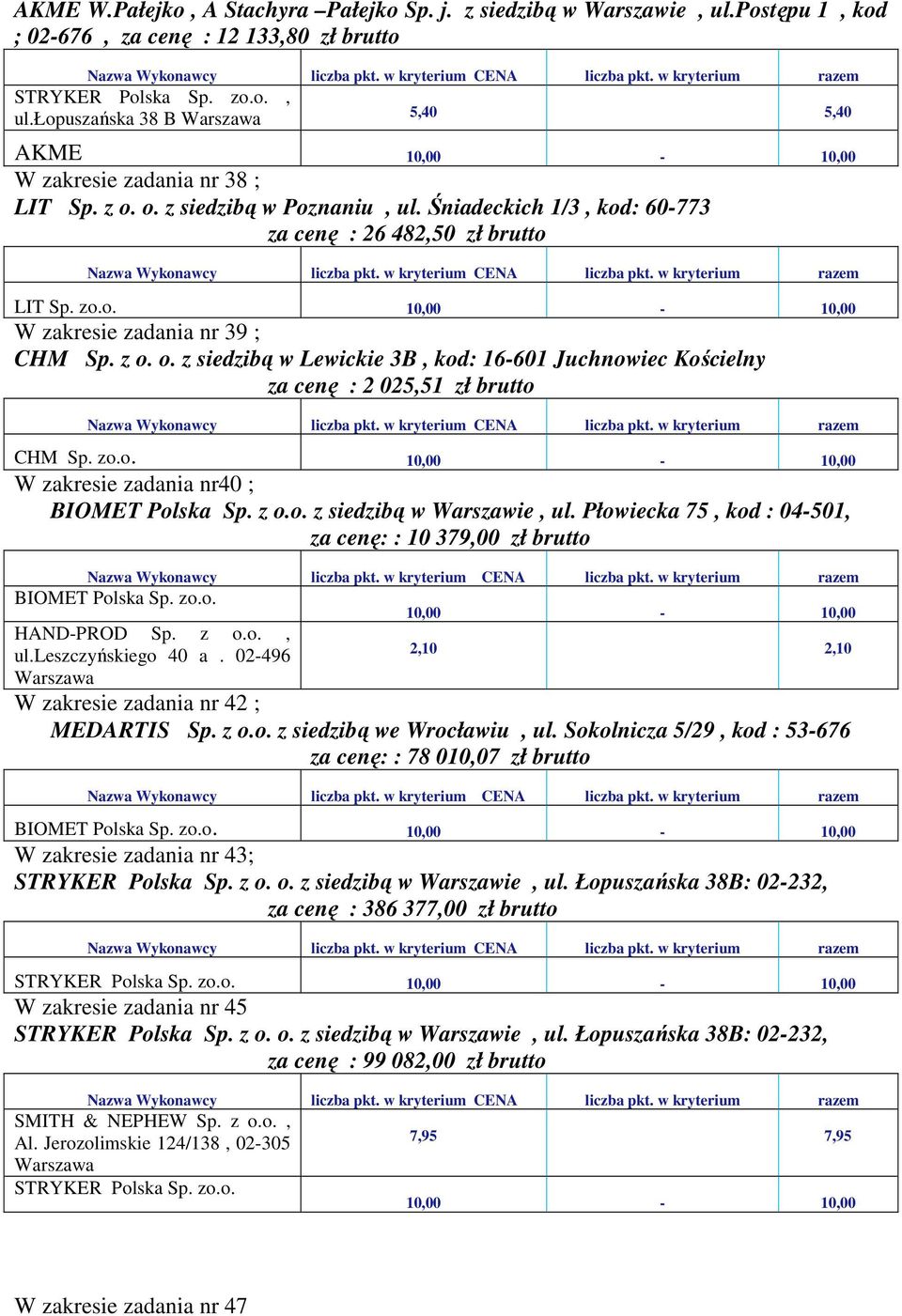 zo.o. 10,00-10,00 HAND-PROD Sp. z o.o., ul.leszczyńskiego 40 a. 02-496 2,10 2,10 W zakresie zadania nr 42 ; MEDARTIS Sp. z o.o. z siedzibą we Wrocławiu, ul.