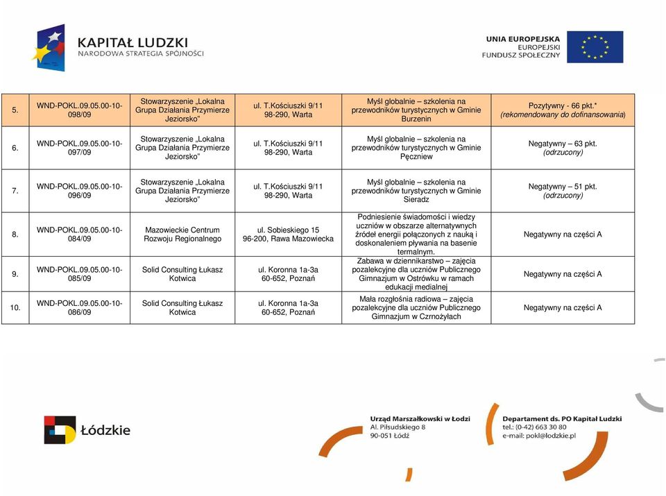 (odrzucony) 7. 096/09 Stowarzyszenie Lokalna Grupa Działania Przymierze Jeziorsko ul. T.