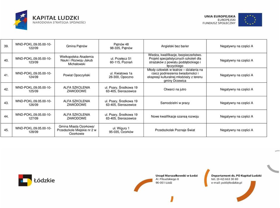 Projekt specjalistycznych szkoleń dla straŝaków z powiatu poddębickiego i łęczyckiego Młody człowiek w teatrze działania na rzecz podniesienia świadomości i ekspresji kulturalnej młodzieŝy z terenu