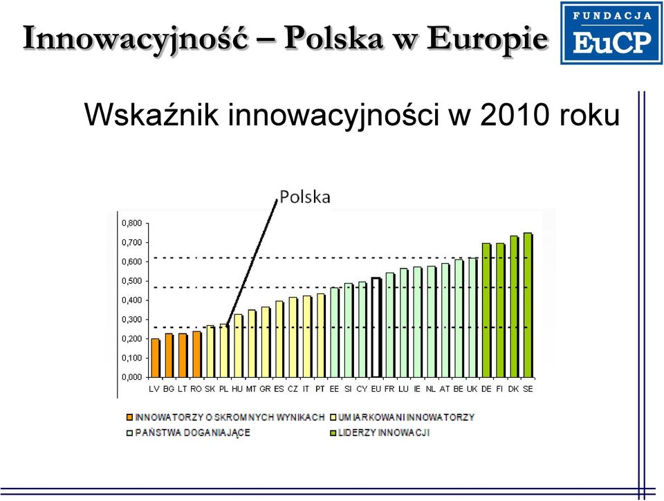 Wskaźnik