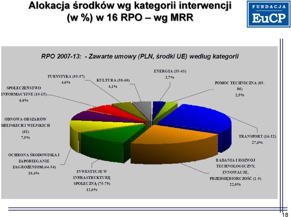 interwencji (w