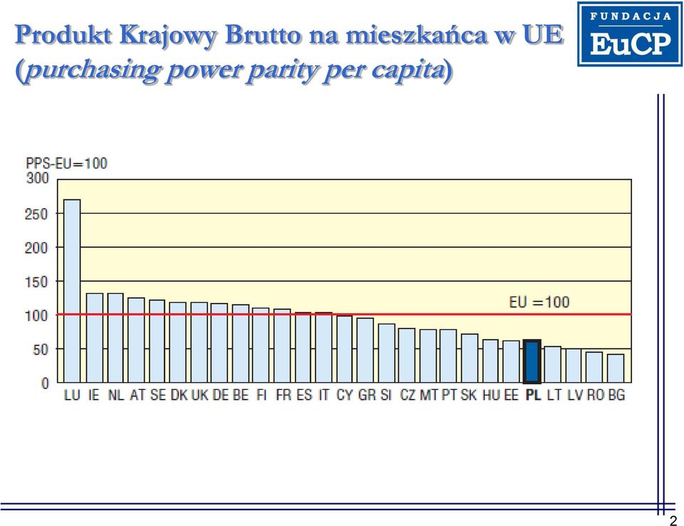 mieszkańca w UE