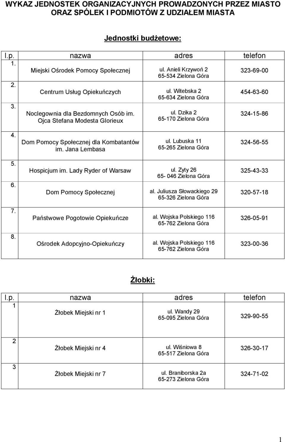 Dom Pomocy Społecznej dla Kombatantów im. Jana Lembasa ul. Lubuska - Zielona Góra --.... Hospicjum im. Lady Ryder of Warsaw ul. Zyty - 0 Zielona Góra Dom Pomocy Społecznej al.