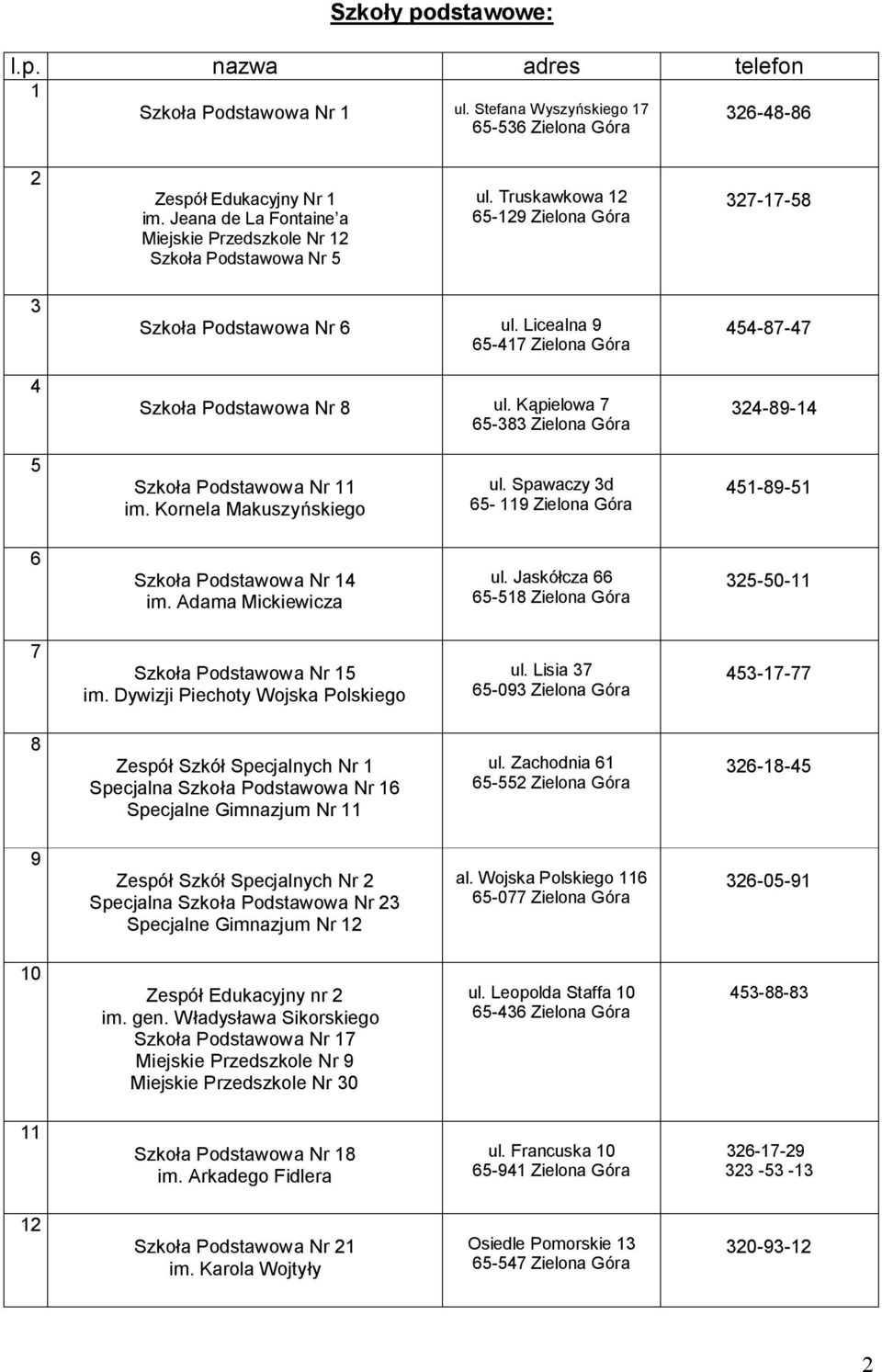 Spawaczy d - 9 Zielona Góra -9- Szkoła Podstawowa Nr im. Adama Mickiewicza ul. Jaskółcza - Zielona Góra -0- Szkoła Podstawowa Nr im. Dywizji Piechoty Wojska Polskiego ul.