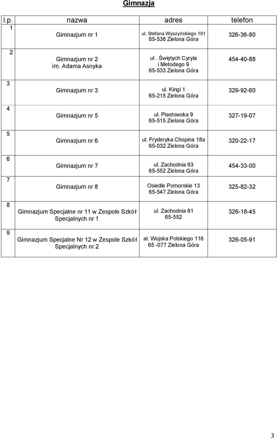 Piastowska 9 - Zielona Góra 9-9-0-9-0 Gimnazjum nr ul. Fryderyka Chopina a -0 Zielona Góra 0-- Gimnazjum nr ul.