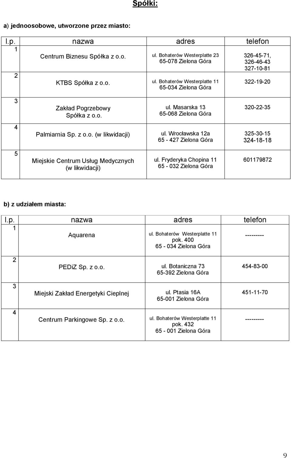 Fryderyka Chopina - 0 Zielona Góra 09 b) z udziałem miasta: --------- Aquarena ul. Bohaterów Westerplatte pok. 00-0 Zielona Góra PEDiZ Sp. z o.o. ul. Botaniczna -9 Zielona Góra --00 Miejski Zakład Energetyki Cieplnej ul.
