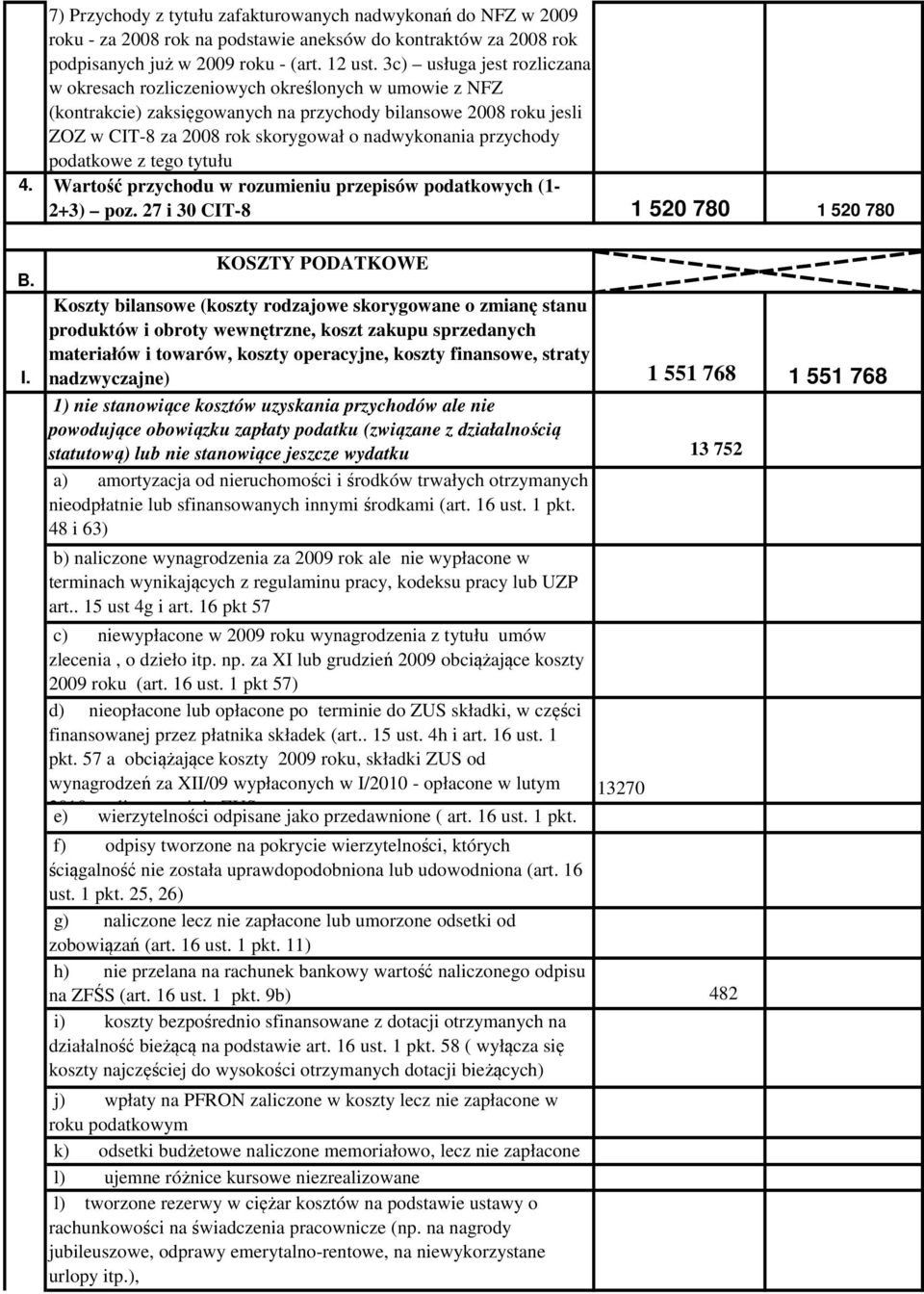 przychody podatkowe z tego tytułu 4. Wartość przychodu w rozumieniu przepisów podatkowych (1-2+3) poz. 27 i 30 CIT-8 1 520 780 1 520 780 B. I.