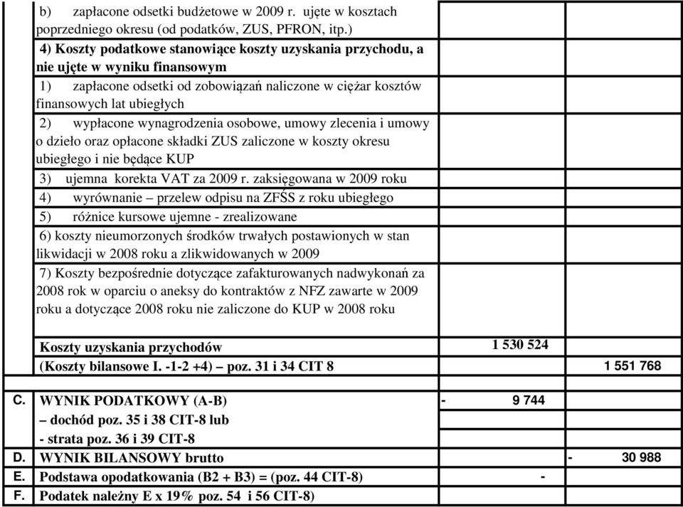 wynagrodzenia osobowe, umowy zlecenia i umowy o dzieło oraz opłacone składki ZUS zaliczone w koszty okresu ubiegłego i nie będące KUP 3) ujemna korekta VAT za 2009 r.