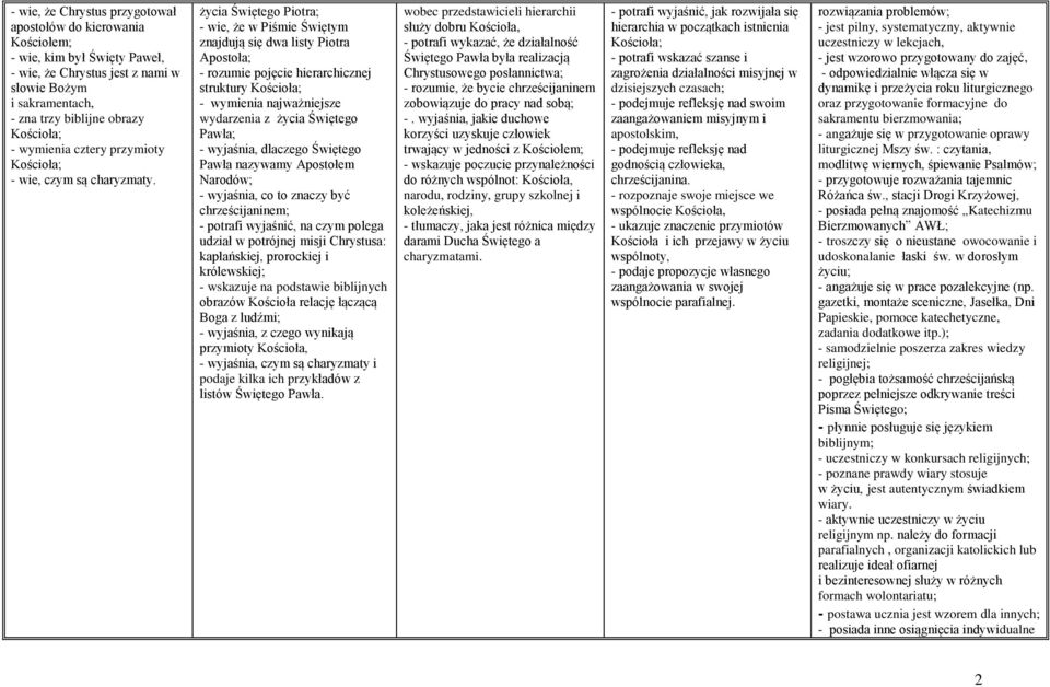 życia Świętego Piotra; - wie, że w Piśmie Świętym znajdują się dwa listy Piotra Apostoła; - rozumie pojęcie hierarchicznej struktury - wymienia najważniejsze wydarzenia z życia Świętego Pawła; -