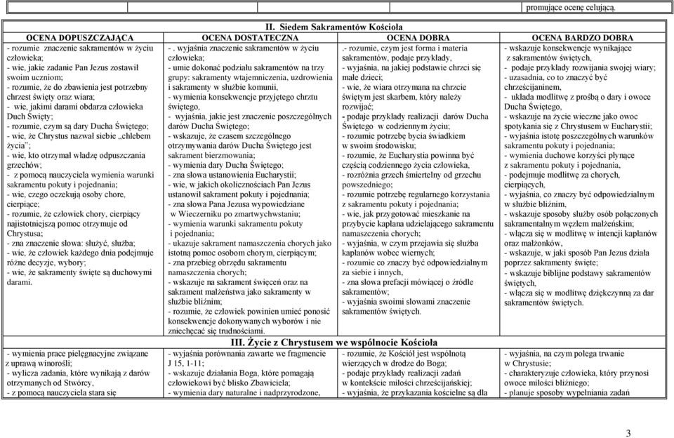 uczniom; - rozumie, że do zbawienia jest potrzebny chrzest święty oraz wiara; - wie, jakimi darami obdarza człowieka Duch Święty; - rozumie, czym są dary Ducha Świętego; - wie, że Chrystus nazwał