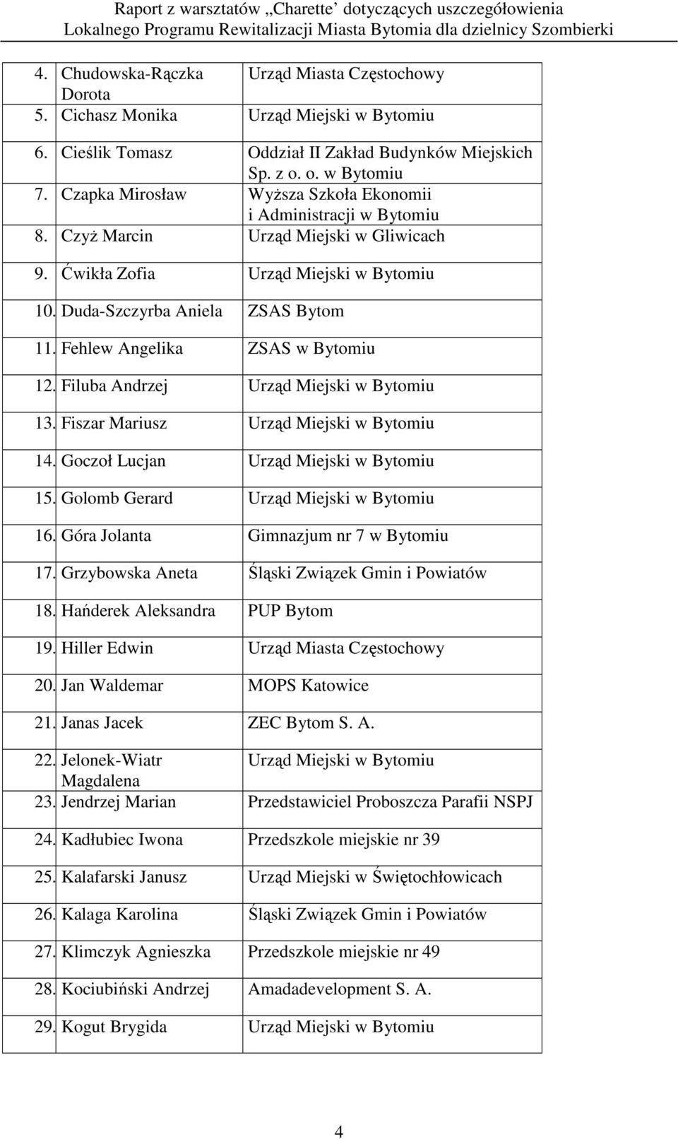 Fehlew Angelika ZSAS w Bytomiu 12. Filuba Andrzej Urząd Miejski w Bytomiu 13. Fiszar Mariusz Urząd Miejski w Bytomiu 14. Goczoł Lucjan Urząd Miejski w Bytomiu 15.
