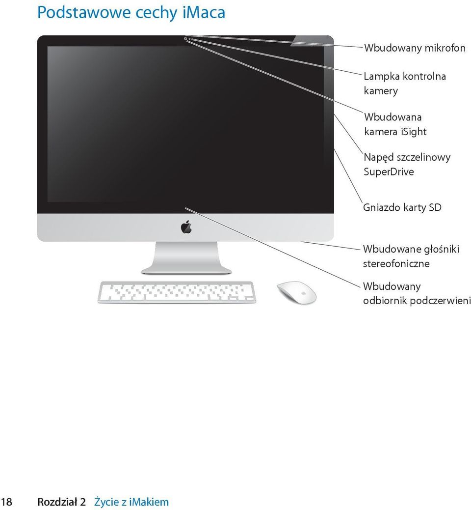 szczelinowy SuperDrive Gniazdo karty SD Wbudowane