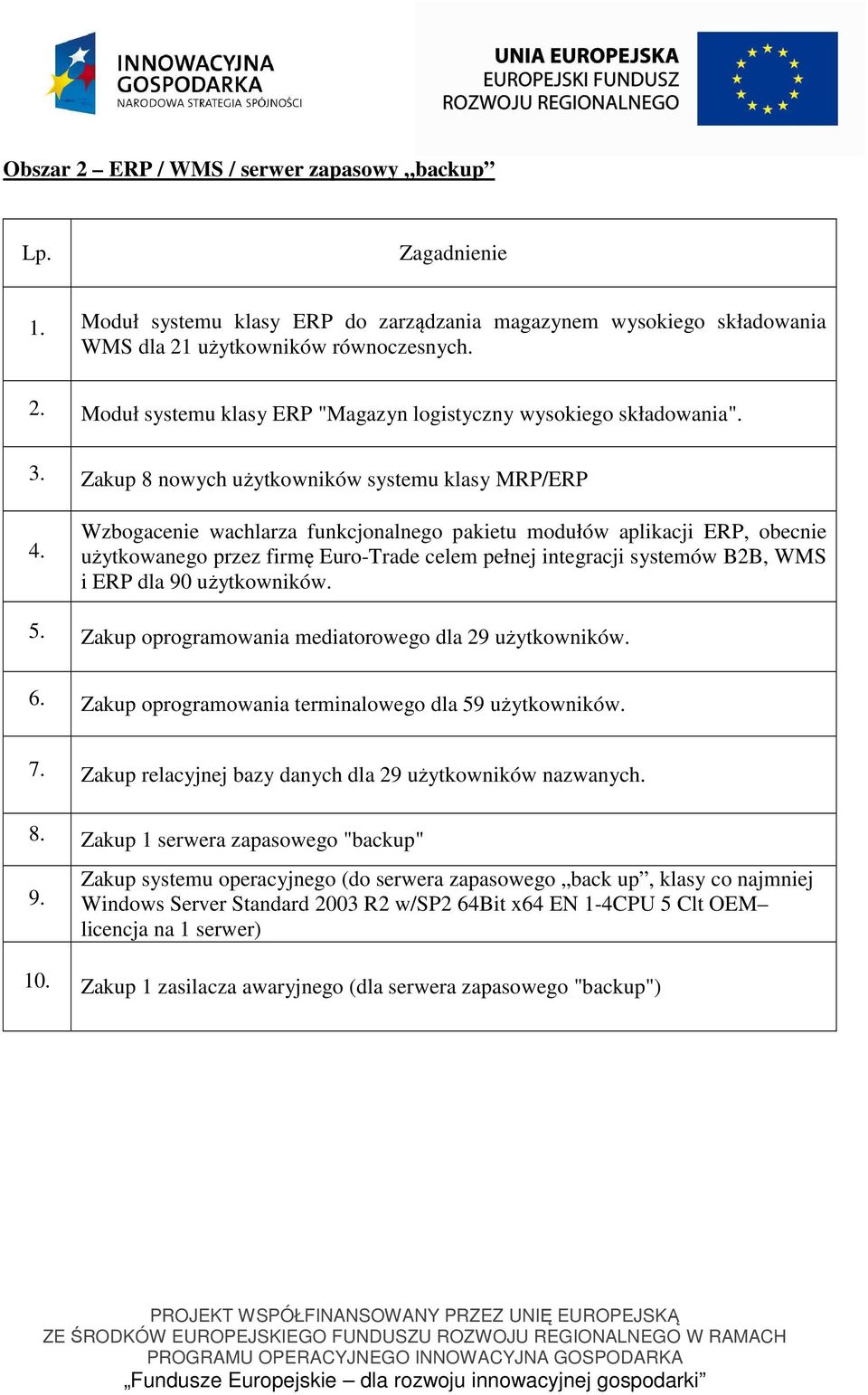 Wzbogacenie wachlarza funkcjonalnego pakietu modułów aplikacji ERP, obecnie użytkowanego przez firmę Euro-Trade celem pełnej integracji systemów B2B, WMS i ERP dla 90 użytkowników. 5.