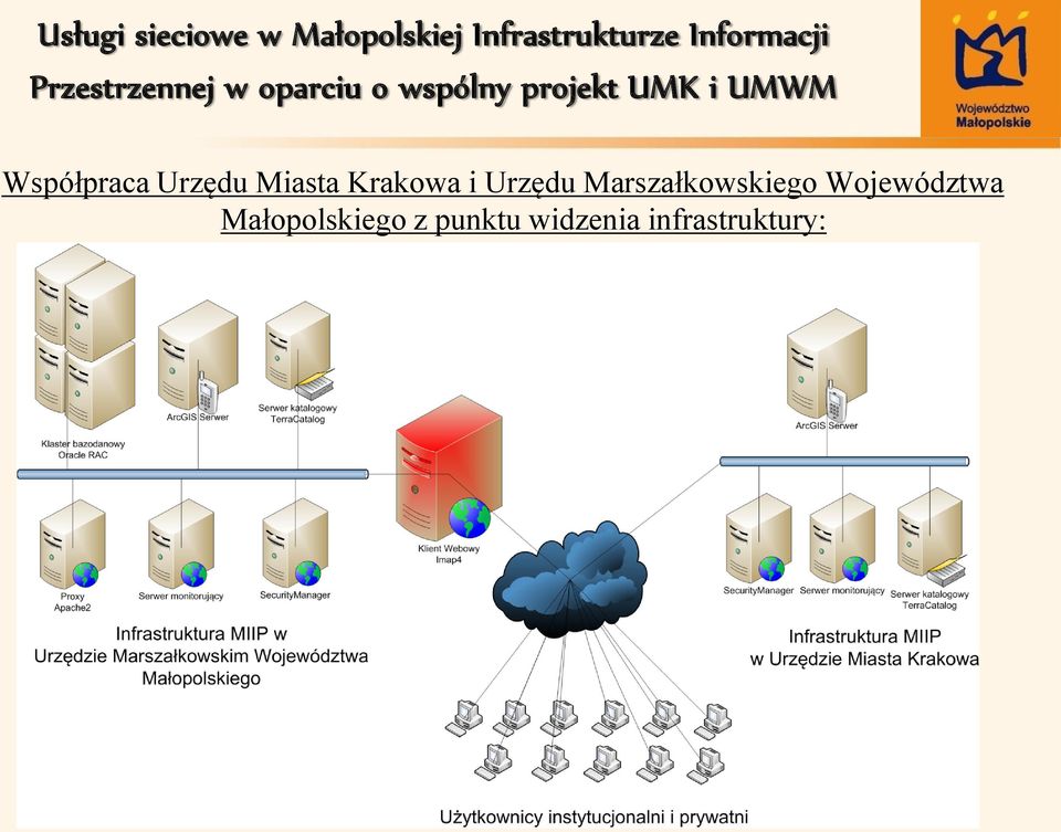 Marszałkowskiego Województwa