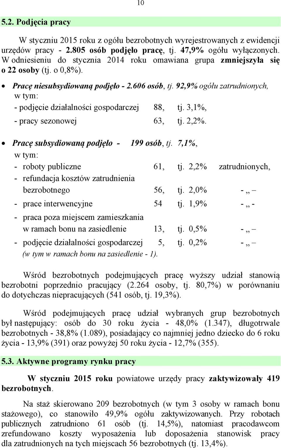 92,9% ogółu zatrudnionych, w tym: - podjęcie działalności gospodarczej 88, tj. 3,1%, - pracy sezonowej 63, tj. 2,2%. Pracę subsydiowaną podjęło - 199 osób, tj. 7,1%, w tym: - roboty publiczne 61, tj.