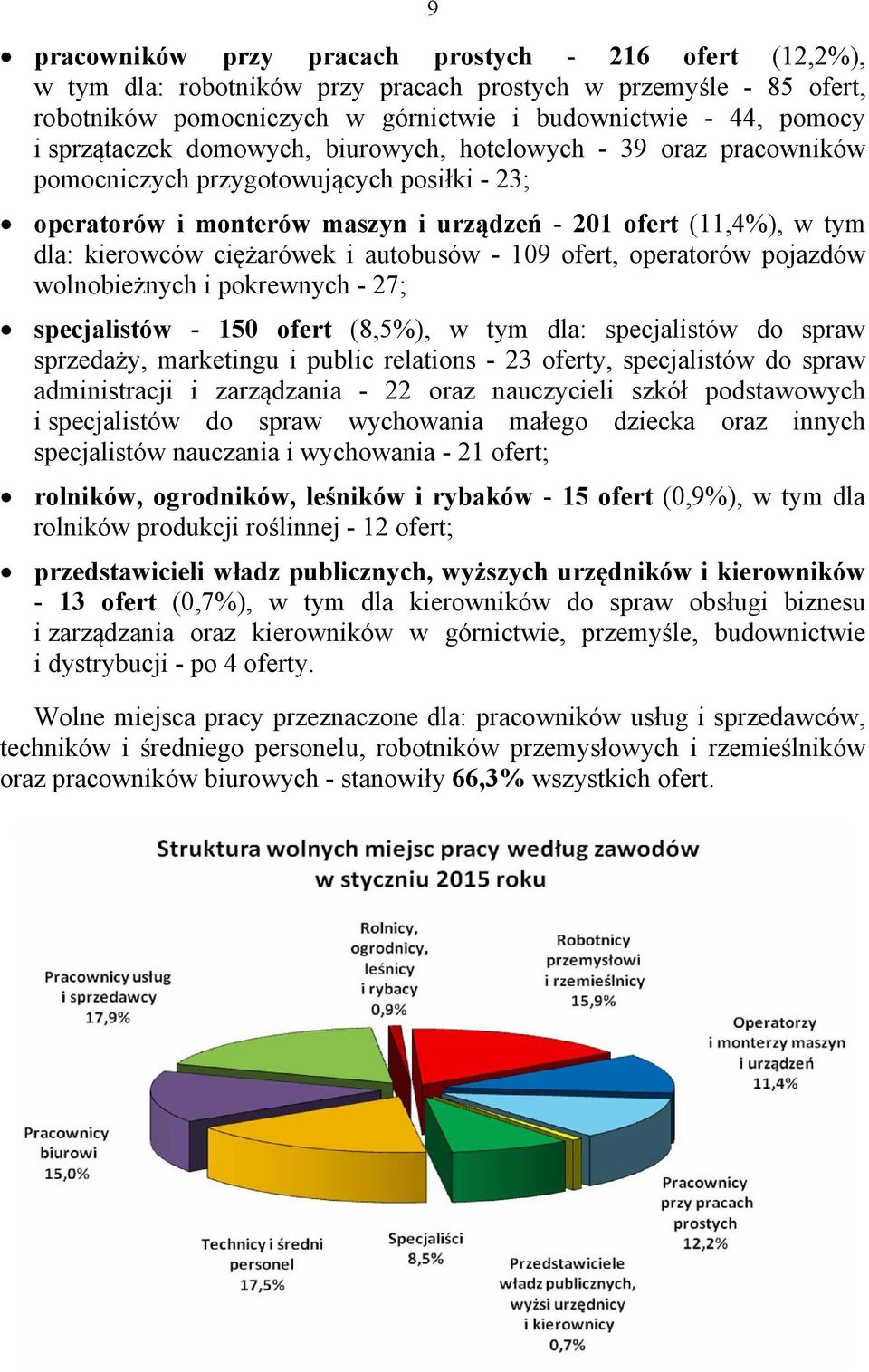 ciężarówek i autobusów - 109 ofert, operatorów pojazdów wolnobieżnych i pokrewnych - 27; specjalistów - 150 ofert (8,5%), w tym dla: specjalistów do spraw sprzedaży, marketingu i public relations -