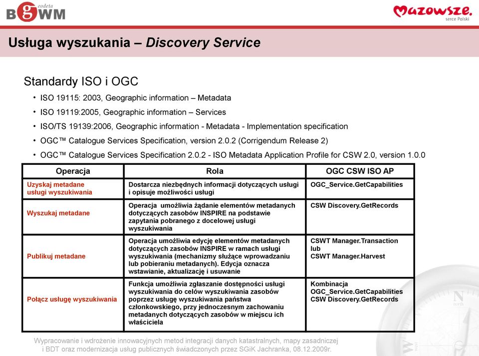 0, version 1.0.0 Operacja Uzyskaj metadane usługi wyszukiwania Wyszukaj metadane Publikuj metadane Połącz usługę wyszukiwania Rola OGC CSW ISO AP Dostarcza niezbędnych informacji dotyczących usługi i