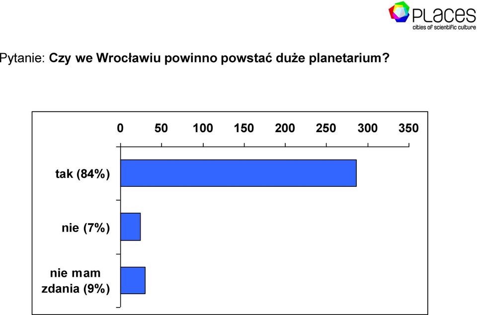 planetarium?