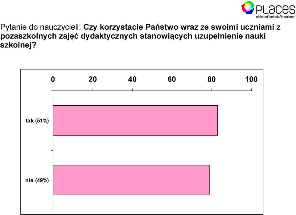 pozaszkolnych zajęć dydaktycznych stanowiących