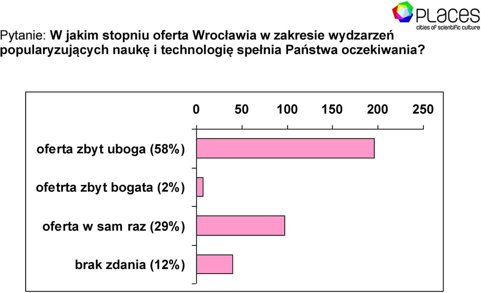 Państwa oczekiwania?