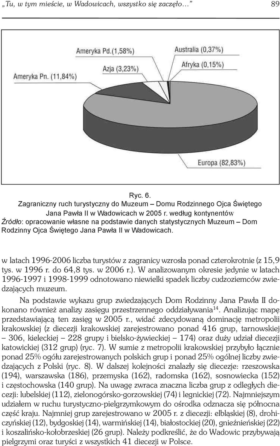 w latach 1996 2006 liczba turystów z zagranicy wzrosła ponad czterokrotnie (z 15,9 tys. w 1996 r. do 64,8 tys. w 2006 r.).