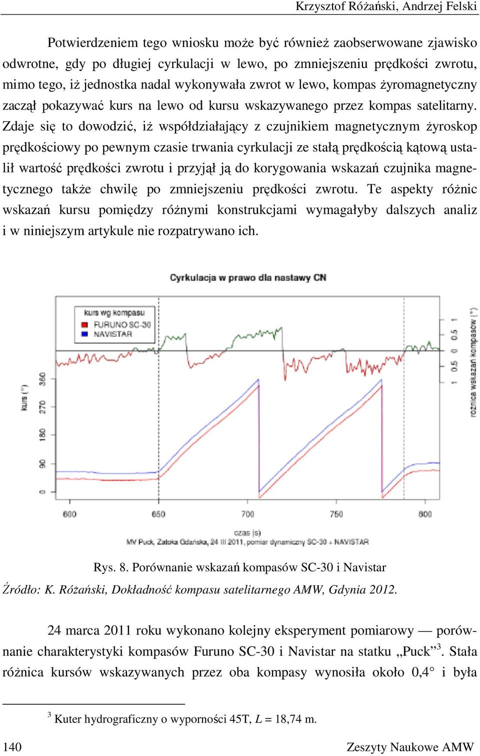 Zdaje się to dowodzić, iż współdziałający z czujnikiem magnetycznym żyroskop prędkościowy po pewnym czasie trwania cyrkulacji ze stałą prędkością kątową ustalił wartość prędkości zwrotu i przyjął ją