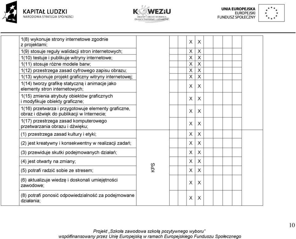 obiektów graficznych i modyfikuje obiekty graficzne; 1(16) przetwarza i przygotowuje elementy graficzne, obraz i dźwięk do publikacji w Internecie; 1(17) przestrzega zasad komputerowego przetwarzania