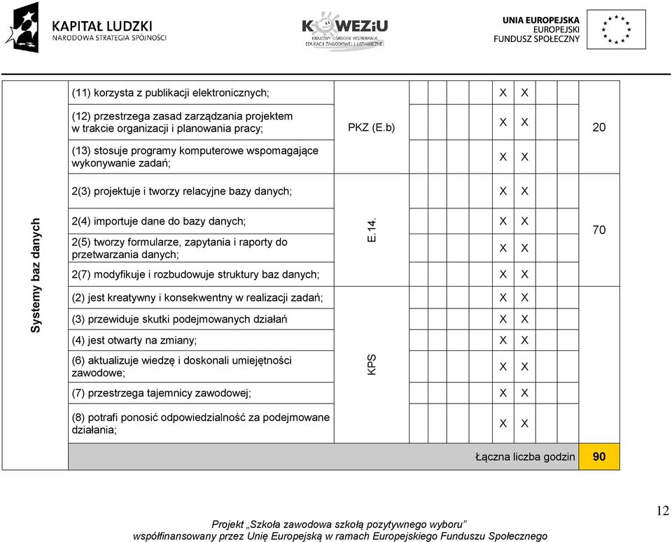 formularze, zapytania i raporty do przetwarzania danych; 2(7) modyfikuje i rozbudowuje struktury baz danych; (2) jest kreatywny i konsekwentny w realizacji zadań; (3) przewiduje skutki