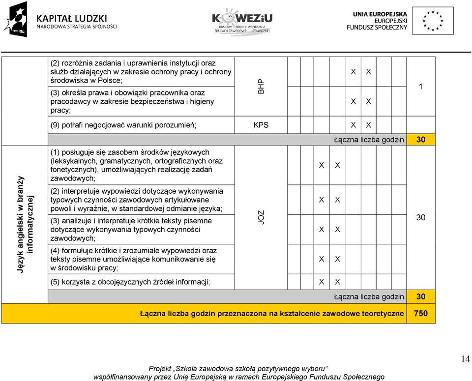 ortograficznych oraz fonetycznych), umożliwiających realizację zadań zawodowych; (2) interpretuje wypowiedzi dotyczące wykonywania typowych czynności zawodowych artykułowane powoli i wyraźnie, w