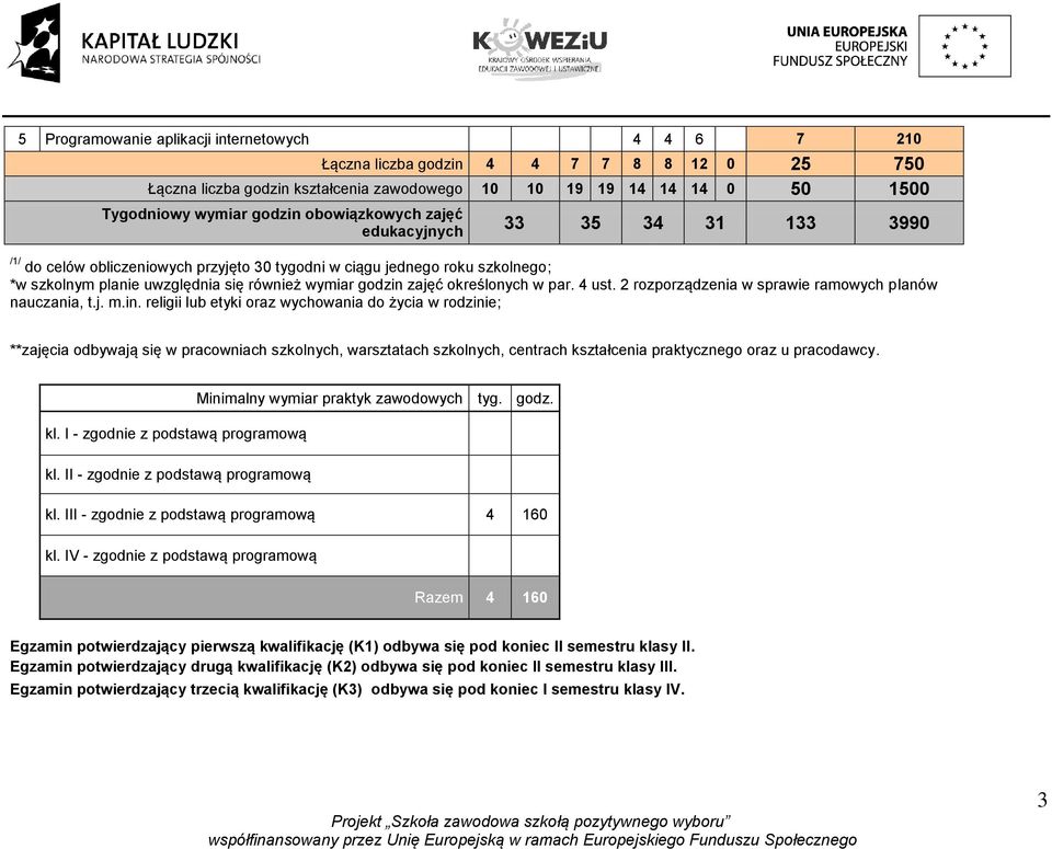 określonych w par. 4 ust. 2 rozporządzenia w sprawie ramowych planów nauczania, t.j. m.in.