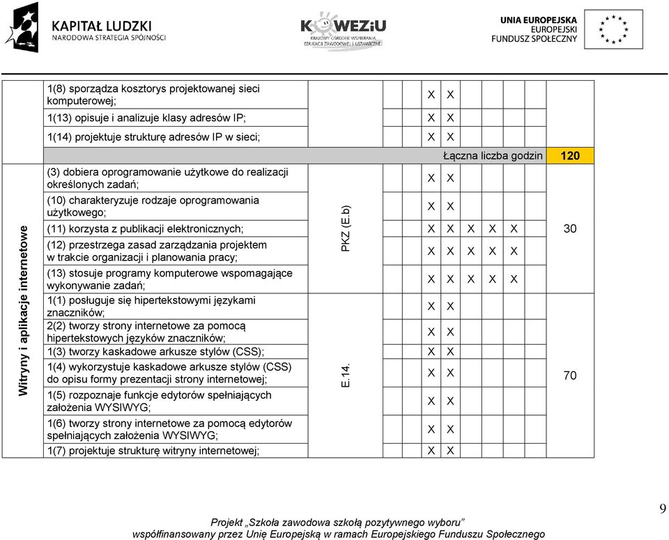 b) Łączna liczba godzin 120 (11) korzysta z publikacji elektronicznych; (12) przestrzega zasad zarządzania projektem w trakcie organizacji i planowania pracy; (13) stosuje programy komputerowe