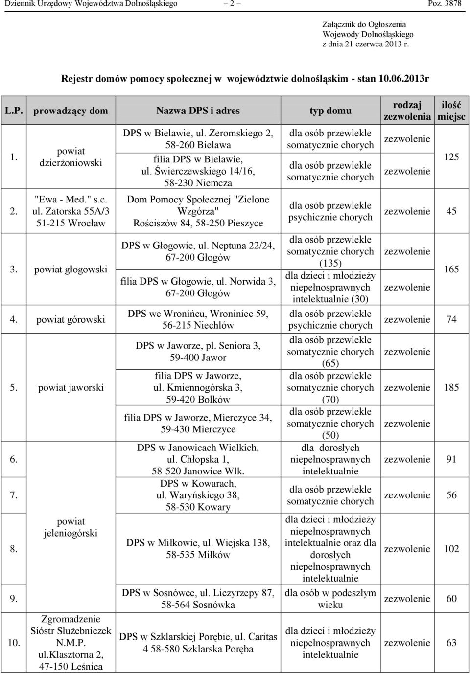 Zatorska 55A/3 51-215 Wrocław 3. powiat głogowski 4. powiat górowski 5. powiat jaworski 6. 7. 8. 9. 10. powiat jeleniogórski Sióstr Służebniczek N.M.P. ul.