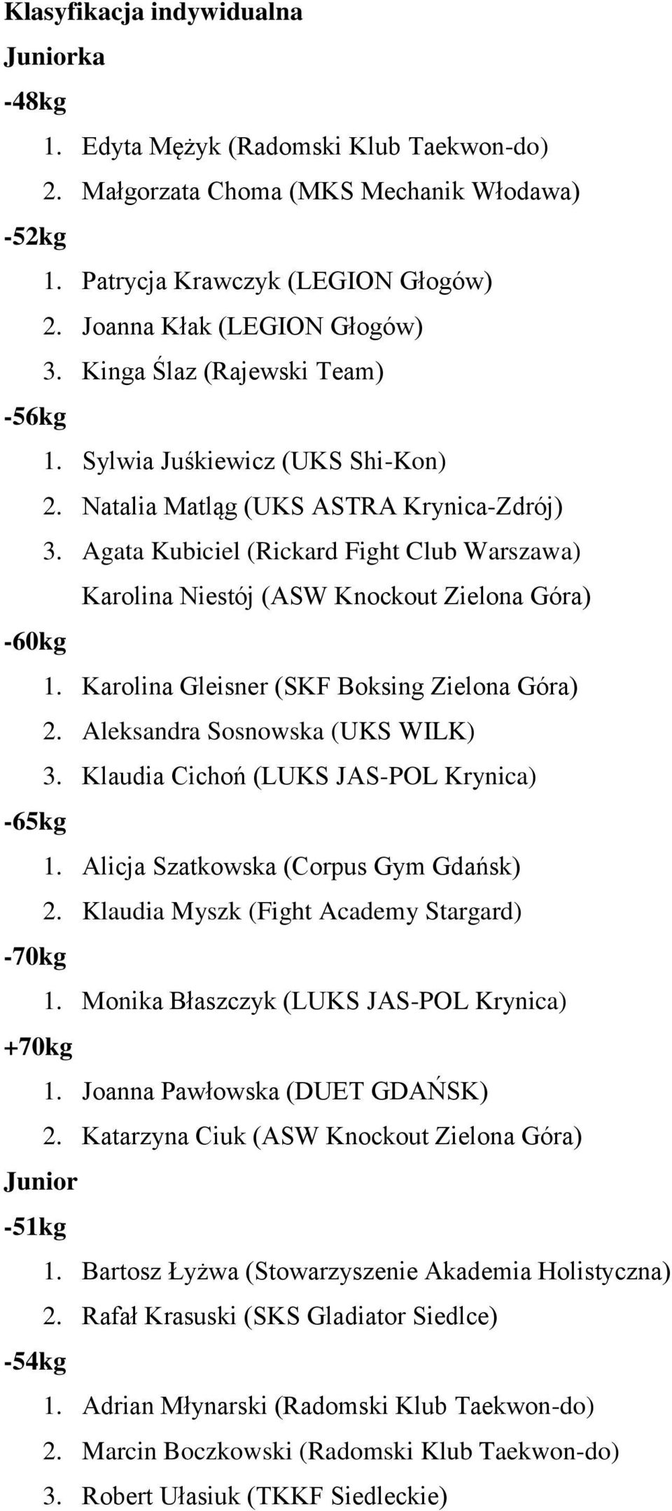 Agata Kubiciel (Rickard Fight Club Warszawa) Karolina Niestój (ASW Knockout Zielona Góra) 1. Karolina Gleisner (SKF Boksing Zielona Góra) 2. Aleksandra Sosnowska (UKS WILK) 3.