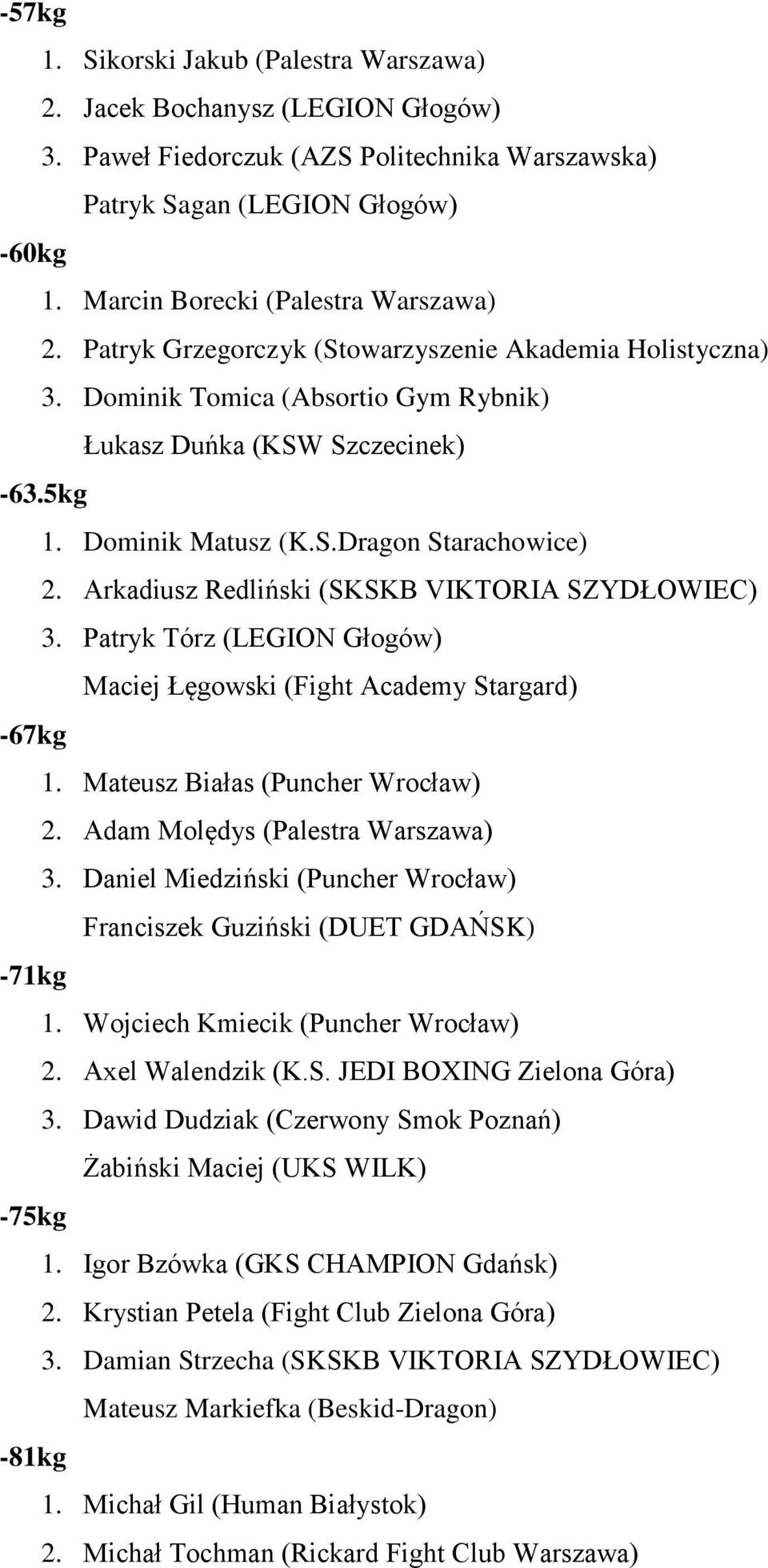 Arkadiusz Redliński (SKSKB VIKTORIA SZYDŁOWIEC) 3. Patryk Tórz (LEGION Głogów) Maciej Łęgowski (Fight Academy Stargard) -67kg 1. Mateusz Białas (Puncher Wrocław) 2. Adam Molędys (Palestra Warszawa) 3.