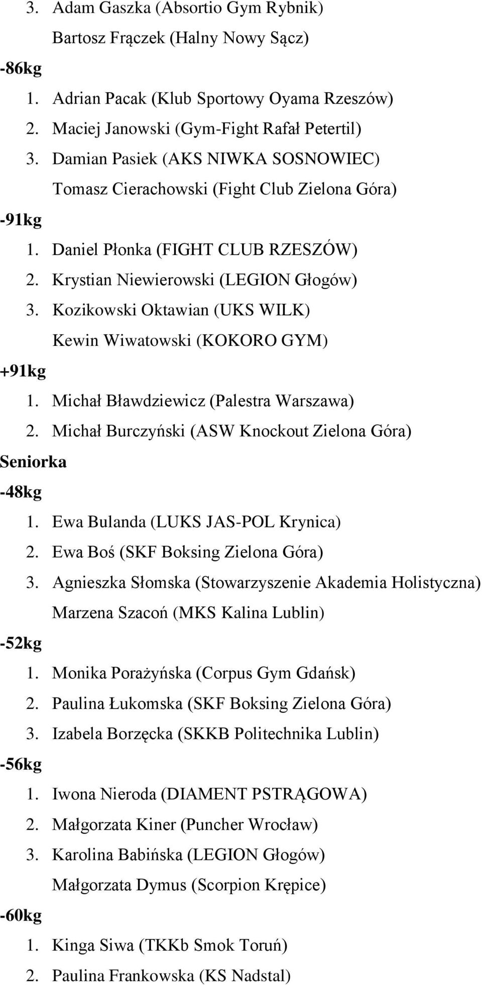 Kozikowski Oktawian (UKS WILK) Kewin Wiwatowski (KOKORO GYM) +91kg 1. Michał Bławdziewicz (Palestra Warszawa) 2. Michał Burczyński (ASW Knockout Zielona Góra) Seniorka -48kg 1.