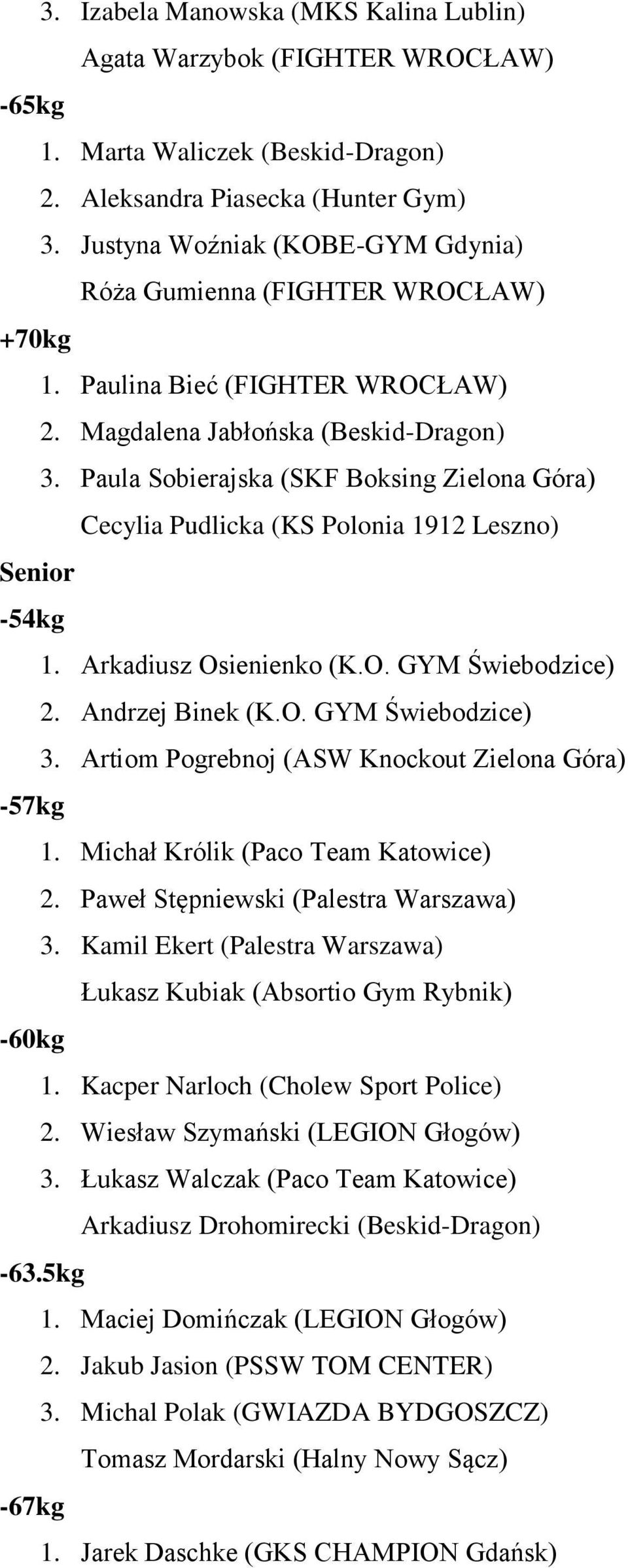 Paula Sobierajska (SKF Boksing Zielona Góra) Cecylia Pudlicka (KS Polonia 1912 Leszno) Senior -54kg 1. Arkadiusz Osienienko (K.O. GYM Świebodzice) 2. Andrzej Binek (K.O. GYM Świebodzice) 3.