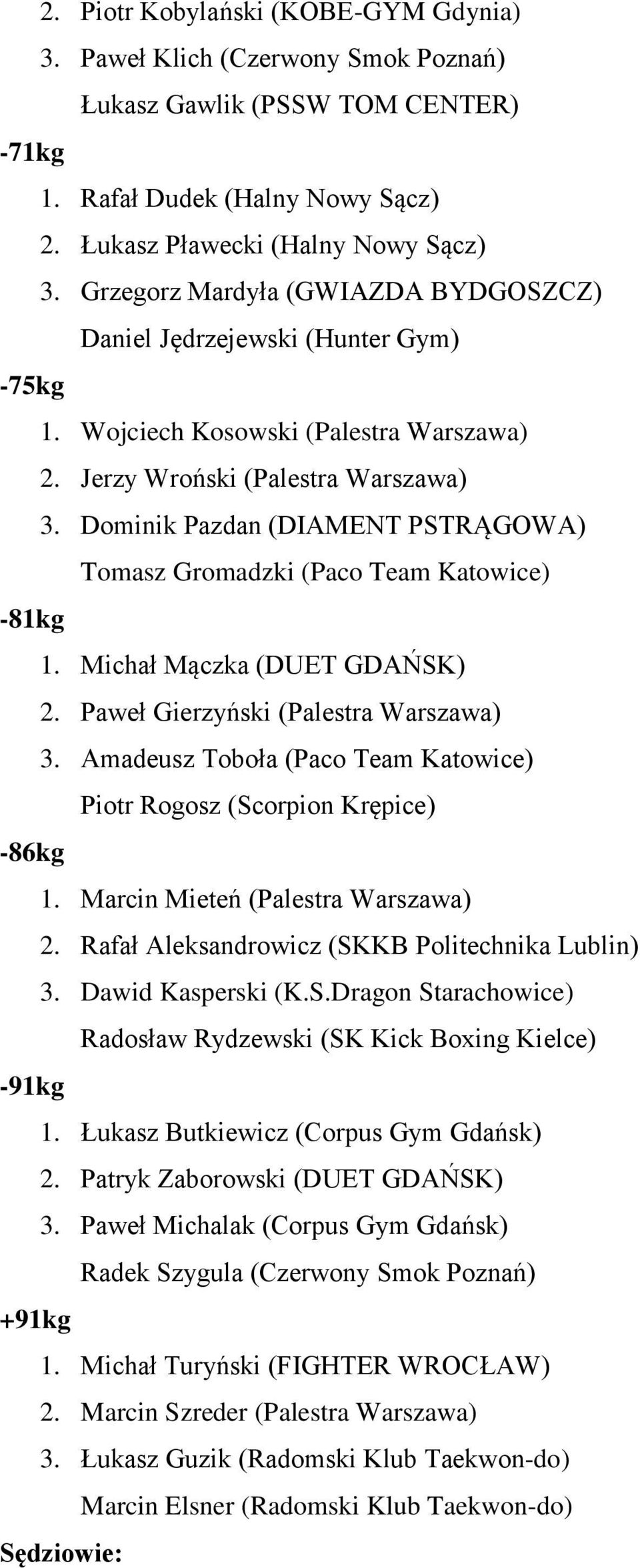 Dominik Pazdan (DIAMENT PSTRĄGOWA) Tomasz Gromadzki (Paco Team Katowice) -81kg 1. Michał Mączka (DUET GDAŃSK) 2. Paweł Gierzyński (Palestra Warszawa) 3.