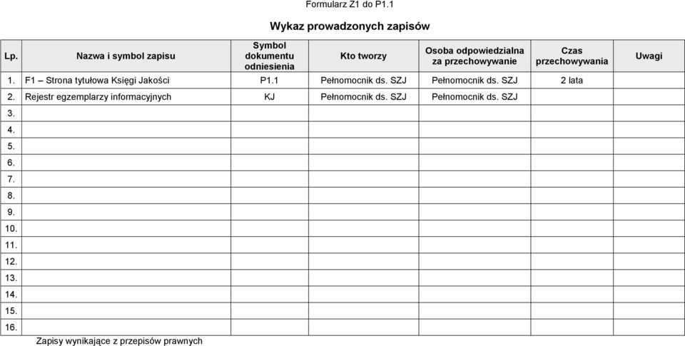 przechowywania 1. F1 Strona tytułowa Księgi Jakości P1.1 Pełnomocnik ds. SZJ Pełnomocnik ds. SZJ 2 lata 2.