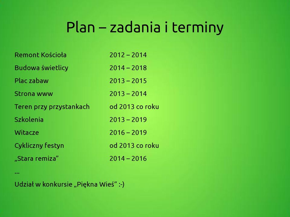 od 2013 co roku Szkolenia 2013 2019 Witacze 2016 2019 Cykliczny festyn