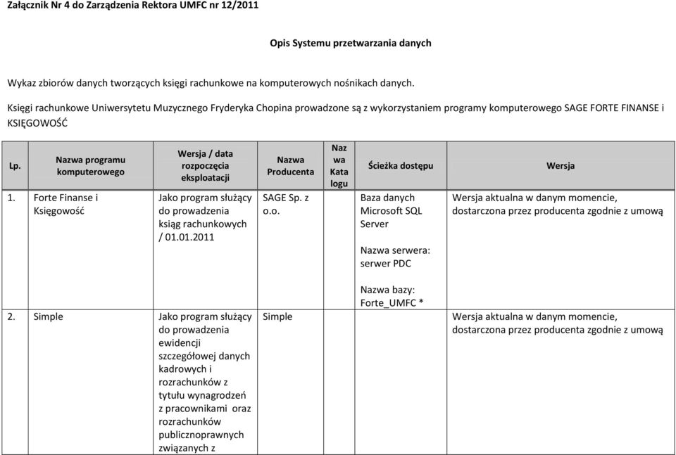 Forte Finanse i Księgowość Wersja / data rozpoczęcia eksploatacji Jako program służący ksiąg rachunkowych / 01.01.2011 Nazwa Producenta SAGE Sp. z o.o. Naz wa Kata logu Ścieżka dostępu serwer PDC Wersja 2.