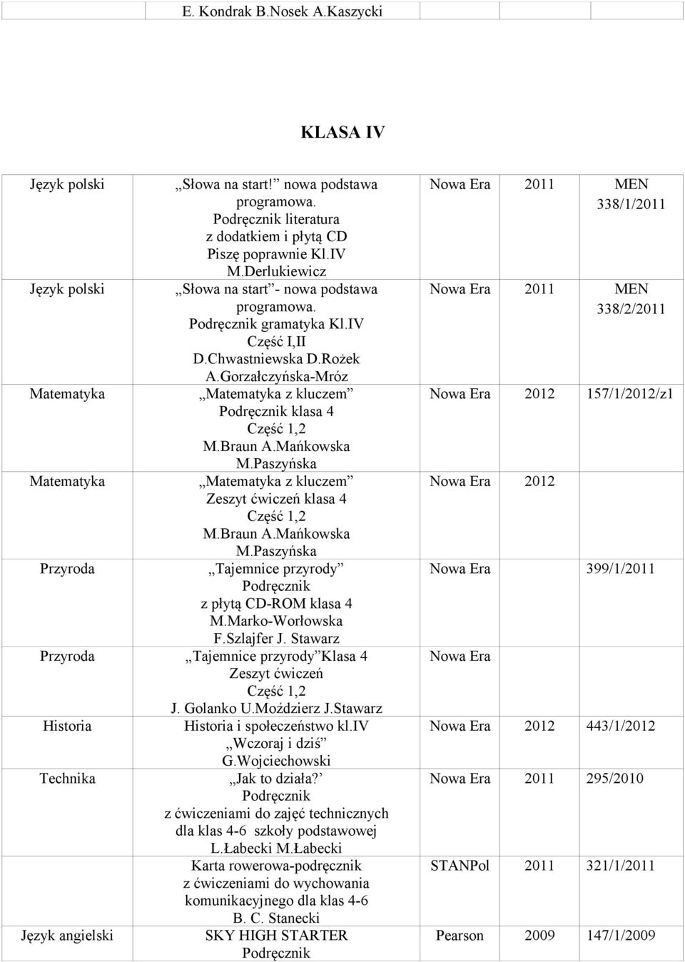 Paszyńska z kluczem klasa 4 M.Braun A.Mańkowska M.Paszyńska Przyroda Tajemnice przyrody z płytą CD-ROM klasa 4 M.Marko-Worłowska F.Szlajfer J. Stawarz Przyroda Tajemnice przyrody Klasa 4 J. Golanko U.