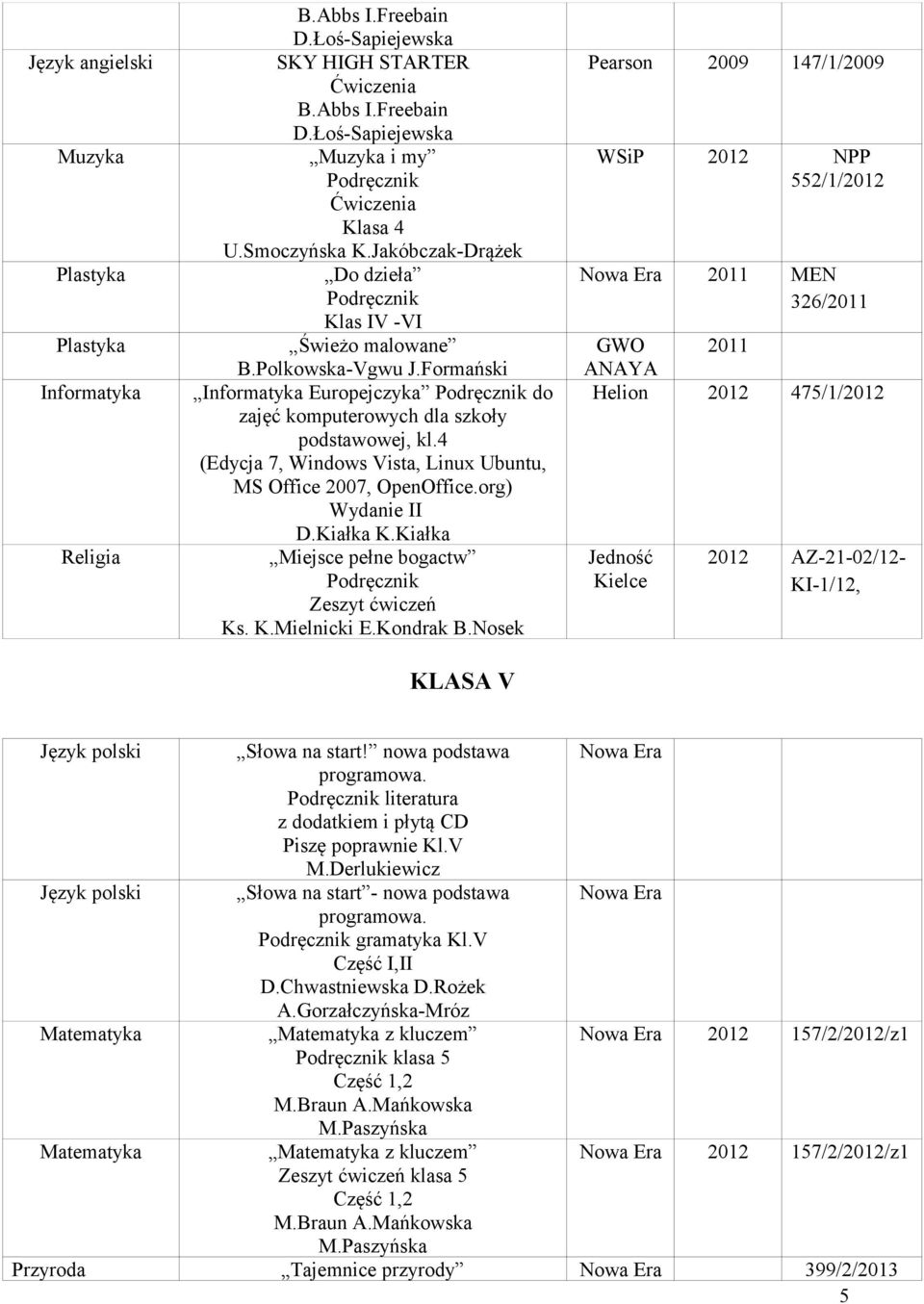 Kiałka Miejsce pełne bogactw Ks. K.Mielnicki E.Kondrak B.