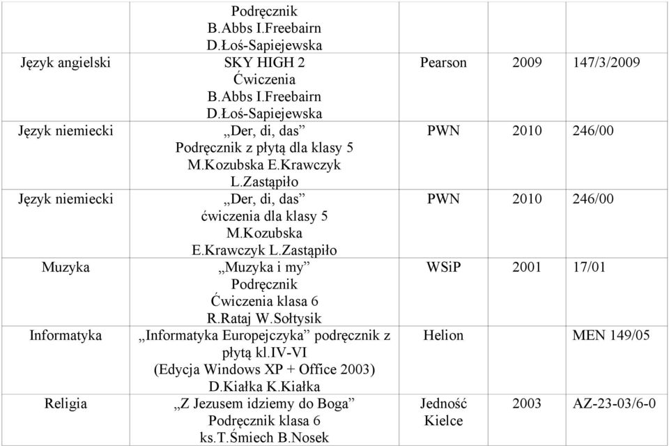 Sołtysik Informatyka Informatyka Europejczyka podręcznik z płytą kl.iv-vi (Edycja Windows XP + Office 2003) D.Kiałka K.