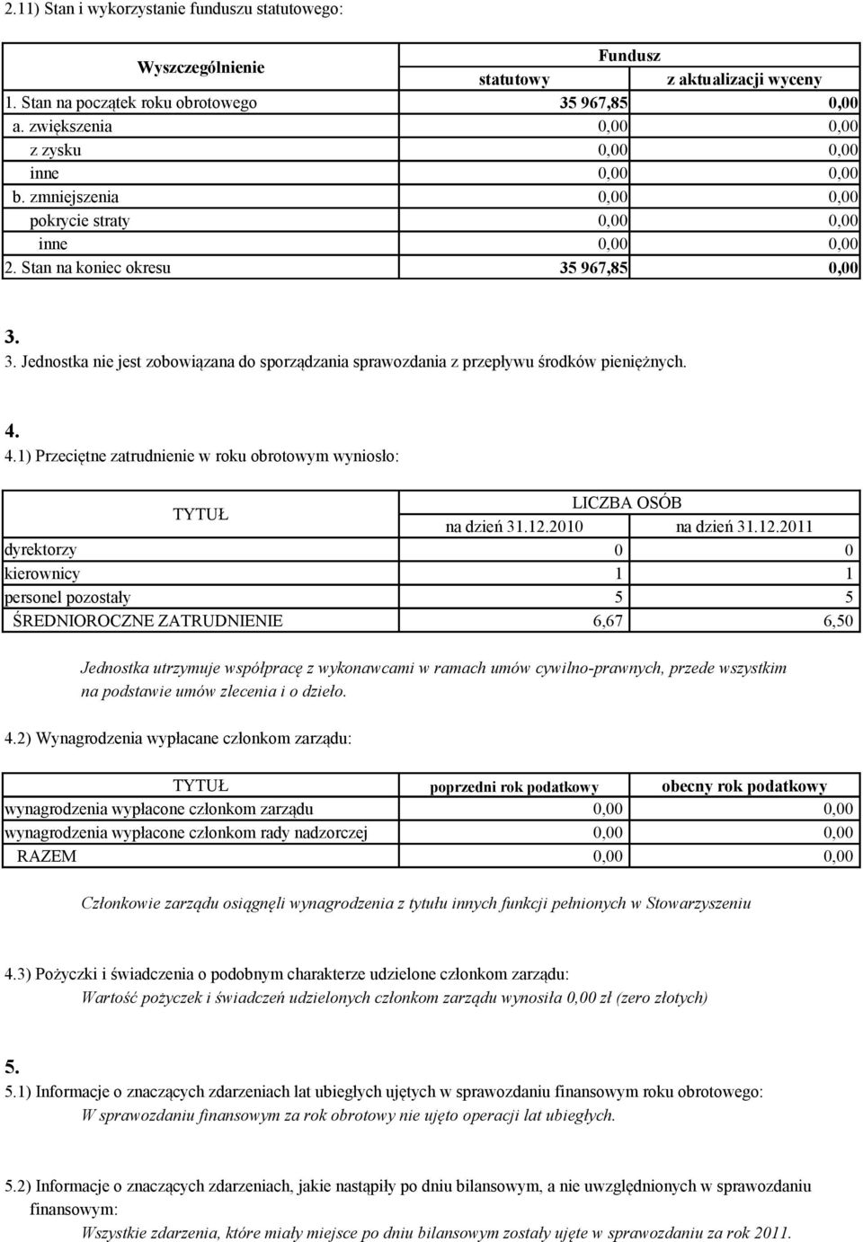 4.1) Przeciętne zatrudnienie w roku obrotowym wyniosło: TYTUŁ LICZBA OSÓB na dzień 31.12.