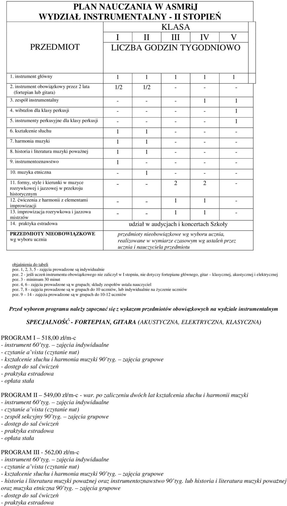 instrumenty perkusyjne dla klasy perkusji - - - - 1 6. kształcenie słuchu 1 1 - - - 7. harmonia muzyki 1 1 - - - 8. historia i literatura muzyki poważnej 1 1 - - - 9. instrumentoznawstwo 1 - - - - 10.