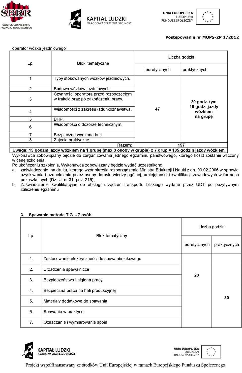 Razem: 157 Uwaga: 15 godzin jazdy wózkiem na 1 grupę (max 3 osoby w grupie) x 7 grup = 105 godzin jazdy wózkiem Wykonawca zobowiązany będzie do zorganizowania jednego egzaminu państwowego, którego